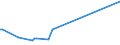 KN 25191000 /Exporte /Einheit = Preise (Euro/Tonne) /Partnerland: Aserbaidschan /Meldeland: Europäische Union /25191000:Magnesiumcarbonat, Natürlich `magnesit`