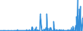 KN 25191000 /Exporte /Einheit = Preise (Euro/Tonne) /Partnerland: Slowenien /Meldeland: Eur27_2020 /25191000:Magnesiumcarbonat, Natürlich `magnesit`