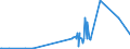 KN 25191000 /Exporte /Einheit = Preise (Euro/Tonne) /Partnerland: Bosn.-herzegowina /Meldeland: Eur27_2020 /25191000:Magnesiumcarbonat, Natürlich `magnesit`