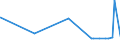 KN 25191000 /Exporte /Einheit = Preise (Euro/Tonne) /Partnerland: Libyen /Meldeland: Eur27_2020 /25191000:Magnesiumcarbonat, Natürlich `magnesit`