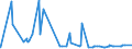 KN 25191000 /Exporte /Einheit = Preise (Euro/Tonne) /Partnerland: Nigeria /Meldeland: Eur27_2020 /25191000:Magnesiumcarbonat, Natürlich `magnesit`