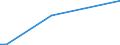 KN 25191000 /Exporte /Einheit = Preise (Euro/Tonne) /Partnerland: Kamerun /Meldeland: Europäische Union /25191000:Magnesiumcarbonat, Natürlich `magnesit`