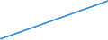 KN 25191000 /Exporte /Einheit = Preise (Euro/Tonne) /Partnerland: Gabun /Meldeland: Europäische Union /25191000:Magnesiumcarbonat, Natürlich `magnesit`