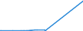 KN 25191000 /Exporte /Einheit = Preise (Euro/Tonne) /Partnerland: Aethiopien /Meldeland: Europäische Union /25191000:Magnesiumcarbonat, Natürlich `magnesit`