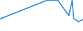 KN 25191000 /Exporte /Einheit = Preise (Euro/Tonne) /Partnerland: Kenia /Meldeland: Europäische Union /25191000:Magnesiumcarbonat, Natürlich `magnesit`