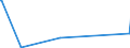 KN 25191000 /Exporte /Einheit = Preise (Euro/Tonne) /Partnerland: Mauritius /Meldeland: Europäische Union /25191000:Magnesiumcarbonat, Natürlich `magnesit`