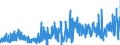 CN 25199010 /Exports /Unit = Prices (Euro/ton) /Partner: France /Reporter: Eur27_2020 /25199010:Magnesium Oxide, Whether or not Pure (Excl. Calcined Natural Magnesium Carbonate)