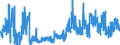 CN 25199010 /Exports /Unit = Prices (Euro/ton) /Partner: Germany /Reporter: Eur27_2020 /25199010:Magnesium Oxide, Whether or not Pure (Excl. Calcined Natural Magnesium Carbonate)