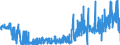 CN 25199010 /Exports /Unit = Prices (Euro/ton) /Partner: Italy /Reporter: Eur27_2020 /25199010:Magnesium Oxide, Whether or not Pure (Excl. Calcined Natural Magnesium Carbonate)