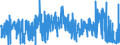 CN 25199010 /Exports /Unit = Prices (Euro/ton) /Partner: United Kingdom /Reporter: Eur27_2020 /25199010:Magnesium Oxide, Whether or not Pure (Excl. Calcined Natural Magnesium Carbonate)