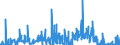 CN 25199010 /Exports /Unit = Prices (Euro/ton) /Partner: Ireland /Reporter: Eur27_2020 /25199010:Magnesium Oxide, Whether or not Pure (Excl. Calcined Natural Magnesium Carbonate)