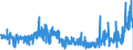 CN 25199010 /Exports /Unit = Prices (Euro/ton) /Partner: Spain /Reporter: Eur27_2020 /25199010:Magnesium Oxide, Whether or not Pure (Excl. Calcined Natural Magnesium Carbonate)