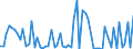 CN 25199010 /Exports /Unit = Prices (Euro/ton) /Partner: United Kingdom(Excluding Northern Ireland) /Reporter: Eur27_2020 /25199010:Magnesium Oxide, Whether or not Pure (Excl. Calcined Natural Magnesium Carbonate)