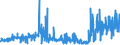 CN 25199010 /Exports /Unit = Prices (Euro/ton) /Partner: Sweden /Reporter: Eur27_2020 /25199010:Magnesium Oxide, Whether or not Pure (Excl. Calcined Natural Magnesium Carbonate)