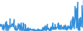 CN 25199010 /Exports /Unit = Prices (Euro/ton) /Partner: Switzerland /Reporter: Eur27_2020 /25199010:Magnesium Oxide, Whether or not Pure (Excl. Calcined Natural Magnesium Carbonate)