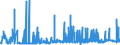 CN 25199010 /Exports /Unit = Prices (Euro/ton) /Partner: Slovakia /Reporter: Eur27_2020 /25199010:Magnesium Oxide, Whether or not Pure (Excl. Calcined Natural Magnesium Carbonate)