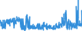 CN 25199010 /Exports /Unit = Prices (Euro/ton) /Partner: Hungary /Reporter: Eur27_2020 /25199010:Magnesium Oxide, Whether or not Pure (Excl. Calcined Natural Magnesium Carbonate)