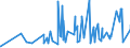 CN 25199010 /Exports /Unit = Prices (Euro/ton) /Partner: Ethiopia /Reporter: Eur27_2020 /25199010:Magnesium Oxide, Whether or not Pure (Excl. Calcined Natural Magnesium Carbonate)