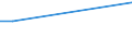 CN 25199030 /Exports /Unit = Prices (Euro/ton) /Partner: Kosovo /Reporter: Eur27_2020 /25199030:Dead-burned `sintered` Magnesia, Whether or not Containing Small Quantities of Other Oxides Added Before Sintering