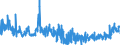 CN 25199090 /Exports /Unit = Prices (Euro/ton) /Partner: Poland /Reporter: Eur27_2020 /25199090:Fused Magnesia