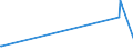 CN 25199090 /Exports /Unit = Prices (Euro/ton) /Partner: Congo (Dem. Rep.) /Reporter: Eur28 /25199090:Fused Magnesia