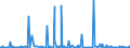 KN 25202000 /Exporte /Einheit = Preise (Euro/Tonne) /Partnerland: Guinea-biss. /Meldeland: Eur27_2020 /25202000:Gips aus Gebranntem Gipsstein Oder aus Calciumsulfat, Auch Gefärbt Oder mit Geringen Zusätzen von Abbindebeschleunigern Oder Abbindeverzögerern