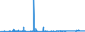 KN 2520 /Exporte /Einheit = Preise (Euro/Tonne) /Partnerland: Island /Meldeland: Eur27_2020 /2520:Gipsstein; Anhydrit; Gips aus Gebranntem Gipsstein Oder aus Calciumsulfat, Auch Gefärbt Oder mit Geringen Zusätzen von Abbindebeschleunigern Oder Abbindeverzögerern