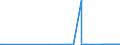 CN 25223000 /Exports /Unit = Prices (Euro/ton) /Partner: Estonia /Reporter: Eur27_2020 /25223000:Hydraulic Lime (Excl. Pure Calcium Oxide and Calcium Hydroxide)