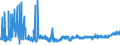 CN 25232100 /Exports /Unit = Prices (Euro/ton) /Partner: Luxembourg /Reporter: Eur27_2020 /25232100:White Portland Cement, Whether or not Artificially Coloured