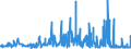 CN 25232100 /Exports /Unit = Prices (Euro/ton) /Partner: Gibraltar /Reporter: Eur27_2020 /25232100:White Portland Cement, Whether or not Artificially Coloured