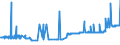 CN 25232100 /Exports /Unit = Prices (Euro/ton) /Partner: Montenegro /Reporter: Eur27_2020 /25232100:White Portland Cement, Whether or not Artificially Coloured