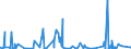 CN 25232100 /Exports /Unit = Prices (Euro/ton) /Partner: Mauritania /Reporter: Eur27_2020 /25232100:White Portland Cement, Whether or not Artificially Coloured