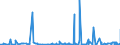 CN 25232100 /Exports /Unit = Prices (Euro/ton) /Partner: Guinea Biss. /Reporter: Eur27_2020 /25232100:White Portland Cement, Whether or not Artificially Coloured