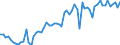 CN 25232900 /Exports /Unit = Prices (Euro/ton) /Partner: United Kingdom(Excluding Northern Ireland) /Reporter: Eur27_2020 /25232900:Portland Cement (Excl. White, Whether or not Artificially Coloured)