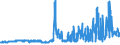 CN 25232900 /Exports /Unit = Prices (Euro/ton) /Partner: Canary /Reporter: Eur27_2020 /25232900:Portland Cement (Excl. White, Whether or not Artificially Coloured)