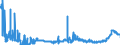 KN 25232900 /Exporte /Einheit = Preise (Euro/Tonne) /Partnerland: Schweden /Meldeland: Eur27_2020 /25232900:Portlandzement, Normal Oder Moderiert (Ausg. Weiß, Auch Künstlich Gefärbt)