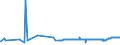 KN 25232900 /Exporte /Einheit = Preise (Euro/Tonne) /Partnerland: Liechtenstein /Meldeland: Eur27_2020 /25232900:Portlandzement, Normal Oder Moderiert (Ausg. Weiß, Auch Künstlich Gefärbt)