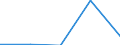 KN 25232900 /Exporte /Einheit = Preise (Euro/Tonne) /Partnerland: Sowjetunion /Meldeland: Eur27 /25232900:Portlandzement, Normal Oder Moderiert (Ausg. Weiß, Auch Künstlich Gefärbt)