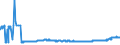 KN 25232900 /Exporte /Einheit = Preise (Euro/Tonne) /Partnerland: Slowakei /Meldeland: Eur27_2020 /25232900:Portlandzement, Normal Oder Moderiert (Ausg. Weiß, Auch Künstlich Gefärbt)