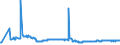 KN 25232900 /Exporte /Einheit = Preise (Euro/Tonne) /Partnerland: Weissrussland /Meldeland: Eur27_2020 /25232900:Portlandzement, Normal Oder Moderiert (Ausg. Weiß, Auch Künstlich Gefärbt)