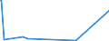 KN 25232900 /Exporte /Einheit = Preise (Euro/Tonne) /Partnerland: Armenien /Meldeland: Eur27_2020 /25232900:Portlandzement, Normal Oder Moderiert (Ausg. Weiß, Auch Künstlich Gefärbt)