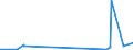 CN 25232900 /Exports /Unit = Prices (Euro/ton) /Partner: Uzbekistan /Reporter: Eur27_2020 /25232900:Portland Cement (Excl. White, Whether or not Artificially Coloured)