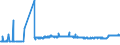 KN 25232900 /Exporte /Einheit = Preise (Euro/Tonne) /Partnerland: Ehem.jug.rep.mazed /Meldeland: Eur27_2020 /25232900:Portlandzement, Normal Oder Moderiert (Ausg. Weiß, Auch Künstlich Gefärbt)