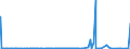 CN 25232900 /Exports /Unit = Prices (Euro/ton) /Partner: Guinea /Reporter: Eur27_2020 /25232900:Portland Cement (Excl. White, Whether or not Artificially Coloured)