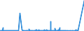 KN 25232900 /Exporte /Einheit = Preise (Euro/Tonne) /Partnerland: Ghana /Meldeland: Eur27_2020 /25232900:Portlandzement, Normal Oder Moderiert (Ausg. Weiß, Auch Künstlich Gefärbt)