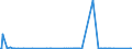 KN 25232900 /Exporte /Einheit = Preise (Euro/Tonne) /Partnerland: Togo /Meldeland: Eur27_2020 /25232900:Portlandzement, Normal Oder Moderiert (Ausg. Weiß, Auch Künstlich Gefärbt)