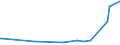 KN 25232900 /Exporte /Einheit = Preise (Euro/Tonne) /Partnerland: Burundi /Meldeland: Eur15 /25232900:Portlandzement, Normal Oder Moderiert (Ausg. Weiß, Auch Künstlich Gefärbt)