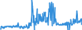 KN 25239000 /Exporte /Einheit = Preise (Euro/Tonne) /Partnerland: Irland /Meldeland: Eur27_2020 /25239000:Zement, Auch Gefärbt (Ausg. Portlandzement und Tonerdezement)