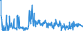 KN 25239000 /Exporte /Einheit = Preise (Euro/Tonne) /Partnerland: Daenemark /Meldeland: Eur27_2020 /25239000:Zement, Auch Gefärbt (Ausg. Portlandzement und Tonerdezement)