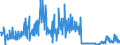 KN 25239000 /Exporte /Einheit = Preise (Euro/Tonne) /Partnerland: Portugal /Meldeland: Eur27_2020 /25239000:Zement, Auch Gefärbt (Ausg. Portlandzement und Tonerdezement)